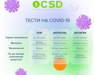 ПЛР, ІФА чи антиген?Обираємо тест на COVID-19