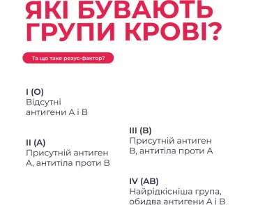 Які бувають групи крові та що таке резус-фактор? 