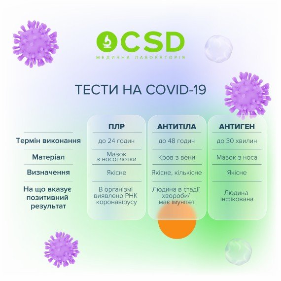 ПЦР, ИФА или антиген? Выбираем тест на COVID-19