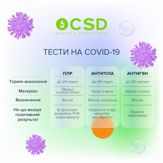 ПЛР, ІФА чи антиген?Обираємо тест на COVID-19