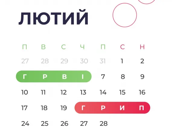 ГРВІ та грип у лютому: чому це пік захворюваності і як себе вберегти?